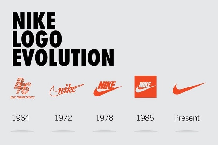 Các loại giày nike được "săn lùng" nhất hiện nay 2 Giới thiệu về thương hiệu giày Nike